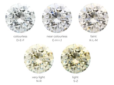 Round Cut Diamond Guide | Diamond Buzz