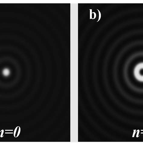 (PDF) Bessel Beam: Significance and Applications-A Progressive Review