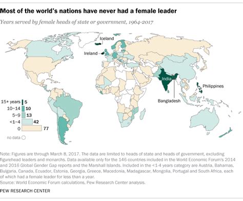 Number of women leaders around the world has grown, but they’re still a small group | Pew ...