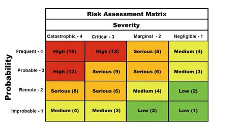 Risk Assessment Matrix: Definition, Examples, and Templates