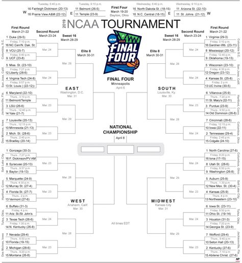 The Complete NCAA Tournament Bracket with Times, Dates, Seeds (2019)