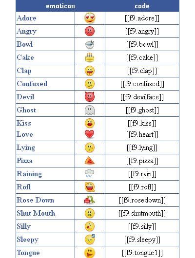 New Facebook Chat emoticons Codes - Learn Facebook Step by Step