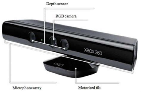 Preowned Microsoft xbox360 kinect sensor next to new condition