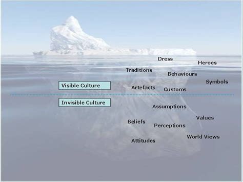 20 best The Iceberg Model images on Pinterest | Leadership, Psychology and Art therapy