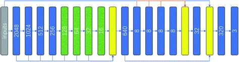 Protein secondary structure prediction with context convolutional neural network - RSC Advances ...