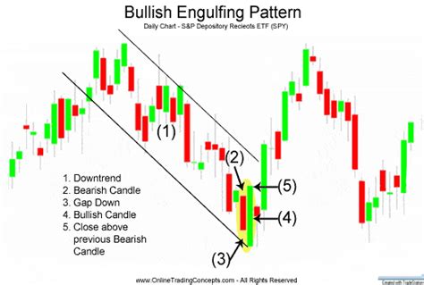 Bitcoin and Crypto Advanced Technical Analysis