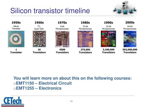 Trailing The Transistor History Timeline | Images and Photos finder