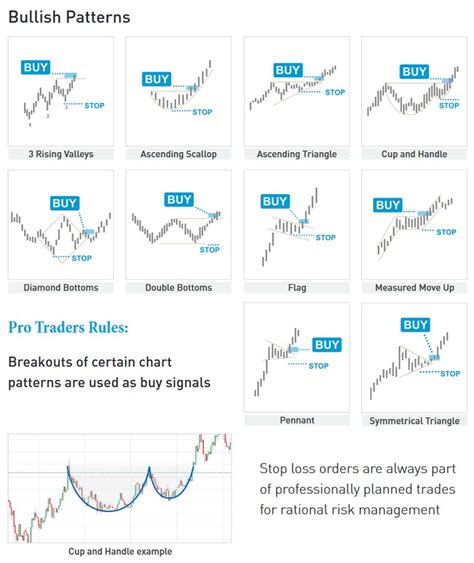 Bitcoin Chart Analysis: How to Trade Bitcoin Using Charts - Crypto News