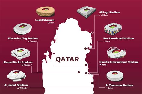 Map Of Qatar 2022 Stadiums