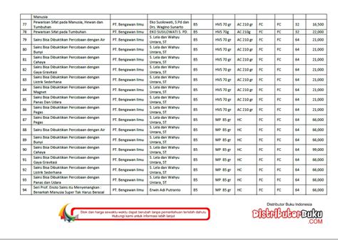 Contoh Daftar Peminjaman Buku Perpustakaan