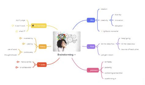 Online mind mapping with Mindmeister