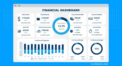 Financial Dashboard Examples Financial Dashboard Templates – NBKomputer