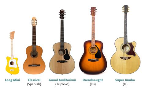 How do I choose a good beginner's guitar? Part 2: Acoustic Guitars | Blog | Chordify | Tune Into ...