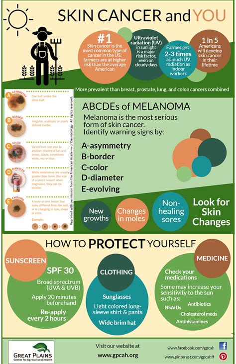 Prevention Of Skin Cancer