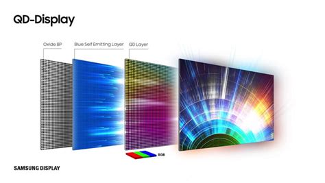 What is quantum dot OLED? QD-OLED technology explained - Dot Esports ...