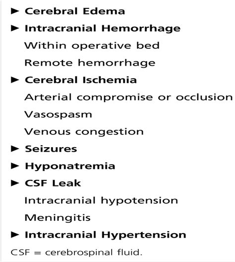 Complications of Neurosurgery : CONTINUUM: Lifelong Learning in Neurology