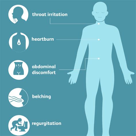 Hiatal Hernia: Signs, Symptoms, and Complications