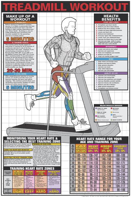 Advanced Treadmill Workouts | TreadmillReviews