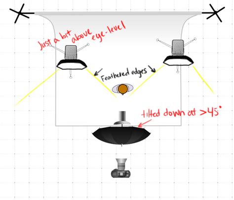 Lighting Breakdown: Three-Light Setup in Studio | Fstoppers