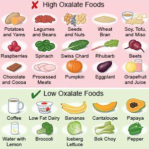 Kidney Stones - What You Need to Know