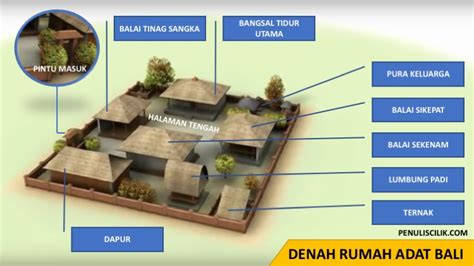 Rumah Adat Bali dan Penjelasannya | Gambar, Denah, dan Ciri-cirinya ...