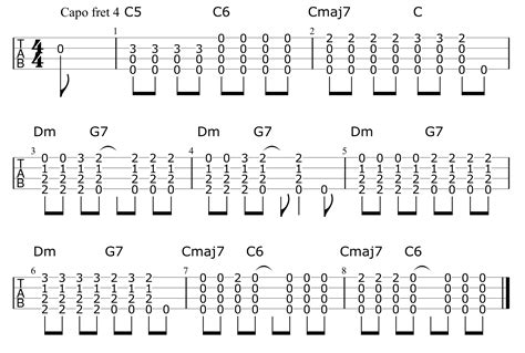 World Maps Library - Complete Resources: Last Christmas Ukulele Tabs