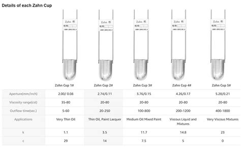 Viscosity Cup Calibration Services at Rs 4500/ford zahn astm din ...