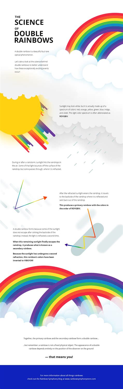 The Science Behind Fully Double Rainbows | Learn More