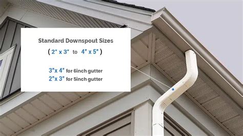 Gutter Sizes (Residential & Commercial Dimensions) - Designing Idea