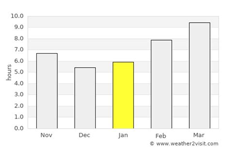 Fairfield Weather in January 2025 | United States Averages | Weather-2-Visit