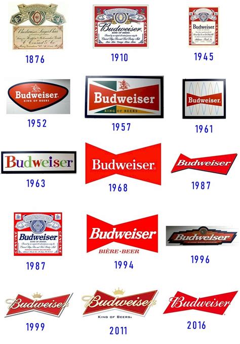 Budweiser Logo and Its History | LogoMyWay