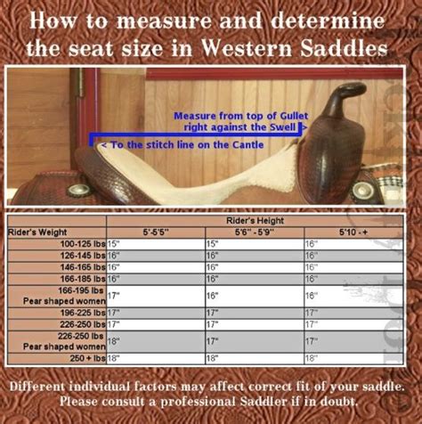 How to measure and determine Western saddle seat sizes | Horse ... | Western saddle, Horses ...