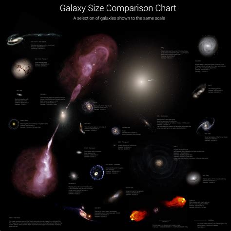 Sizes of Galaxies