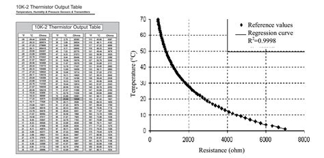 10k 2 Thermistor Table | Elcho Table