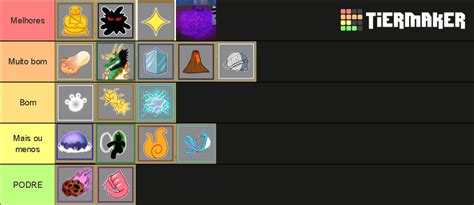 blox fruits Tier List (Community Rankings) - TierMaker