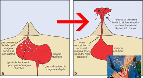 Magma Chamber Diagram