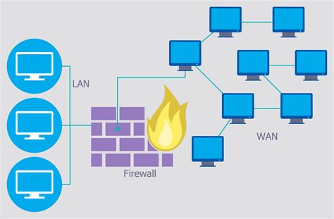 Related Keywords & Suggestions for network security firewall