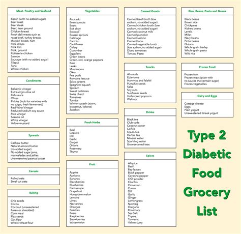 Printable Food Chart For Diabetics Australia