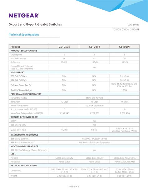 NETGEAR 8-PORT POE UNMANAGED SWITCH- POE+(8 - GS108PP-100AJS