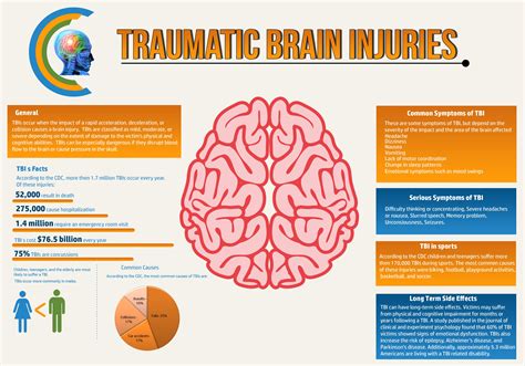 What are TBI or Traumatic Brain Injury Symptoms? | Vision Therapy | CA