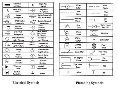 Architectural electrical symbols for autocad - grouphon