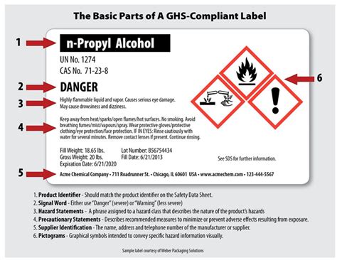 GHS - Chemical - Weber