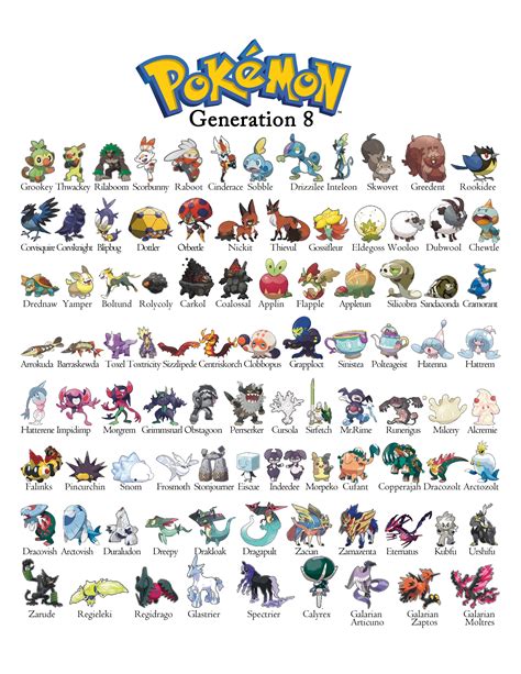 Just a printable pokemon generation 8 guide i made for my nephew to learn all of the pokemon ...