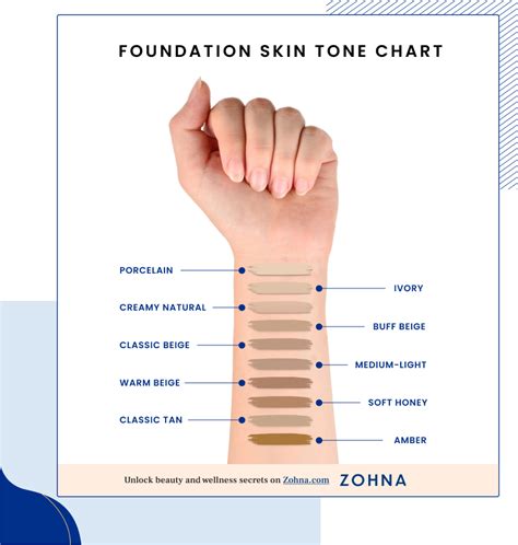 Skin Tones Chart