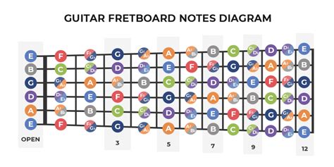 Printable Guitar Fretboard Chart