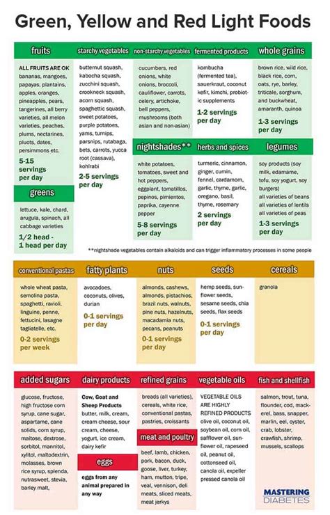 Type 1 Diabetes: Facts and Diet Guidelines