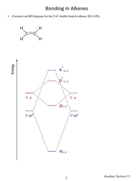 Molecular Orbital Diagram Ch4 - Wiring Diagram Pictures