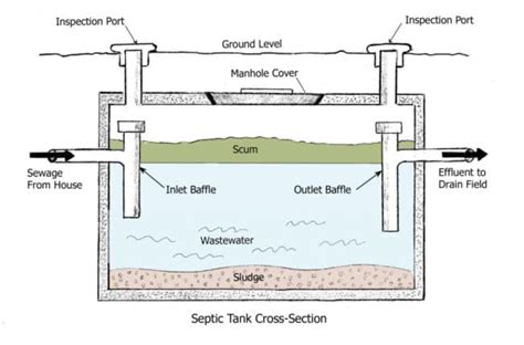 28+ Septic Tank Pipe Diagram | FaraiFeionne