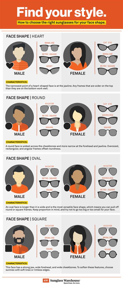 Glasses For Face Shape Guide