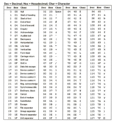 Ascii Codes Table